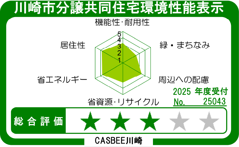 CASBEE